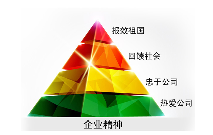 企業(yè)文化